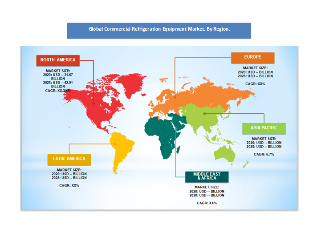 Commercial Refrigeration Equipment Market is expected to be worth around US$ 53.16 billion by 2030
