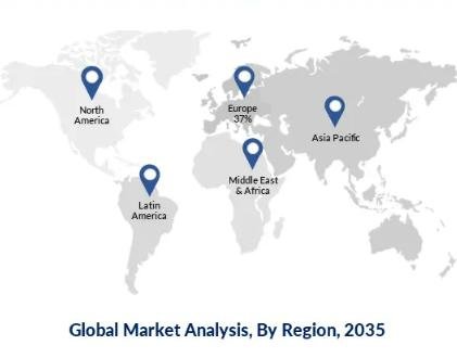 Exploring the Role of Low GWP Refrigerants in Achieving Global Climate Targets