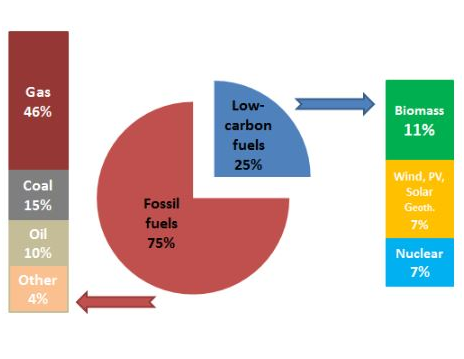 An EU Strategy on Heating and Cooling