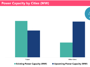 Taiwan Data Center Market – Investment Analysis & Growth Opportunities 2021-2026
