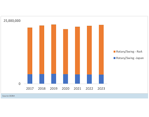 World HAC&R Compressors – Japan and APAC