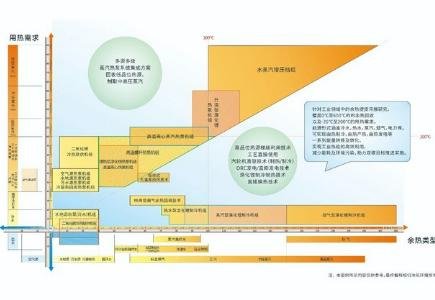 MOON-TECH wins top prize in Shandong for industrial heat pump project