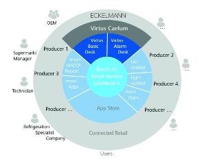 Eckelmann focuses on digitalisation: The new Virtus Caelum apps