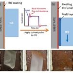 Defrosting Surfaces in Seconds