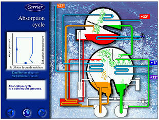 Carrier Offers NewCPDs on Chiller Efficiency for F-Gas and Ecodesign