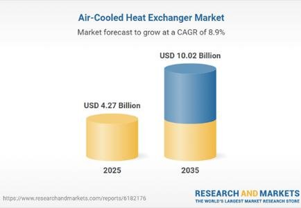 Air-cooled heat exchanger market to reach USD 10.02 billion by 2035