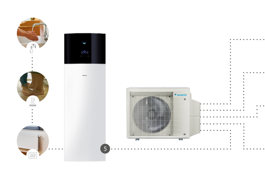 Daikin Europa lanza el sistema mixto de bomba de calor de la serie X