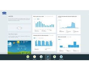 Carrier Introduces EcoReports Energy Management Package