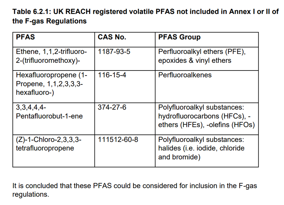 PFAS