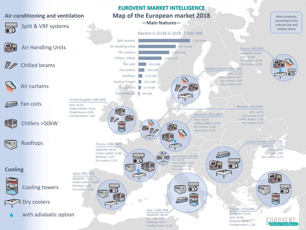 Air-conditioning and ventilation market 2018 Air-conditioning and ventilation market 2018