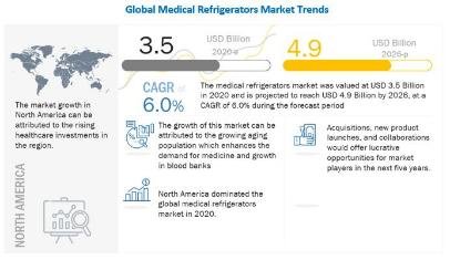 Medical Refrigerators Market – Global Forecast to 2026