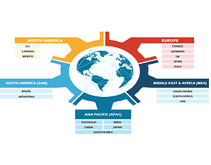 Ammonia Refrigerant Market Forecast to 2028