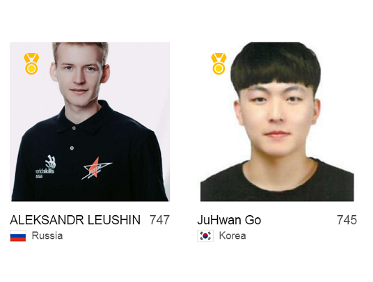 The 45th WorldSkills Competition Results