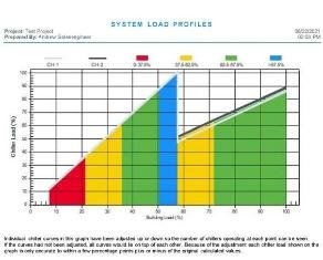 Carrier Releases Free Life Cycle Cost Analysis Software to Compare Chillers from Different Manufacturers