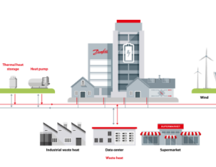 Tackling heating and cooling means solving half of the EU’s energy challenge
