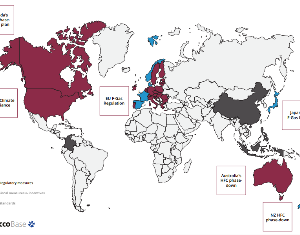 New Market Research Shows Great Potential for Transcritical CO2