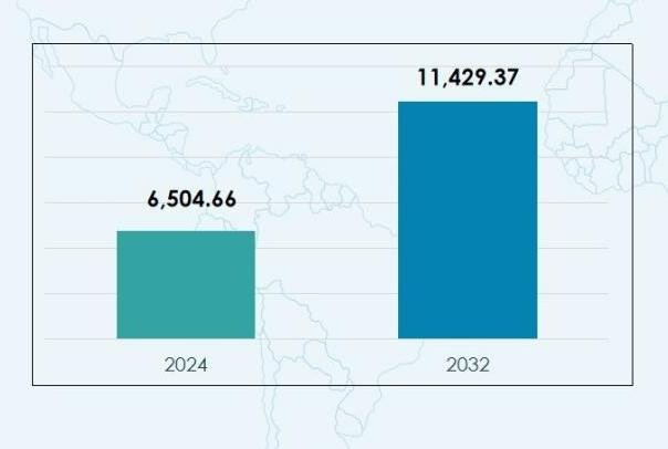 Refrigerated Vending Machine Market to Reach USD 11.42 Billion by 2032