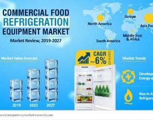 Sales of Commercial Food Refrigeration Equipment Market is expected to reach US$ 55 Bn by 2027