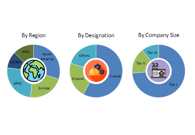Global Commercial Refrigeration Equipment Market – 2019–2024