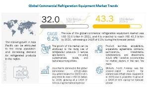 Commercial Refrigeration Equipment Market – Global Forecast to 2026