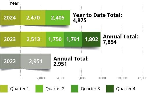 Heat Pump Training Qualification Numbers Show Sustained Growth