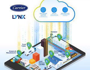 Carrier and Amazon are collaborating to co-develop the Lynx digital platform