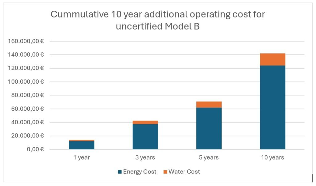 Case study: The impact of underperformance
