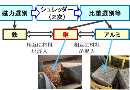 Daikin, UACJ, and Nihon Jiryoku demonstrate closed-loop recycling for HVAC heat exchangers
