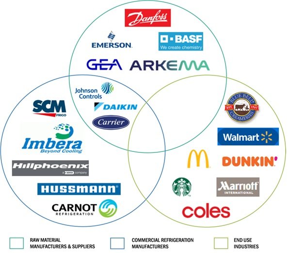 ECOSISTEMA
