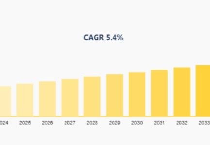 Allied forecasts heat exchanger market at USD 33.2bn by 2033