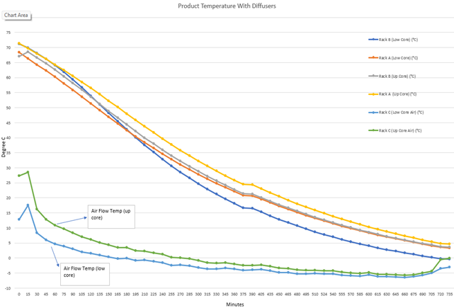 Un graphique comportant des lignes de différentes couleurs. Le contenu généré par l’IA peut être incorrect.