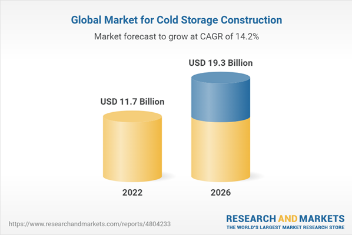Cold Storage Construction – Global Market Trajectory & Analytics