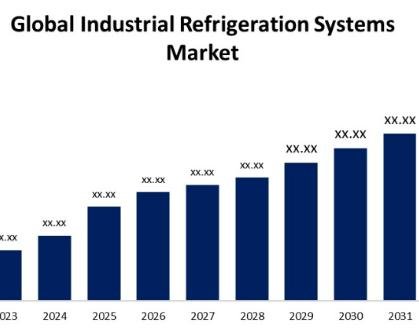 Global Industrial Refrigeration Systems Market Insights Forecasts to 2032