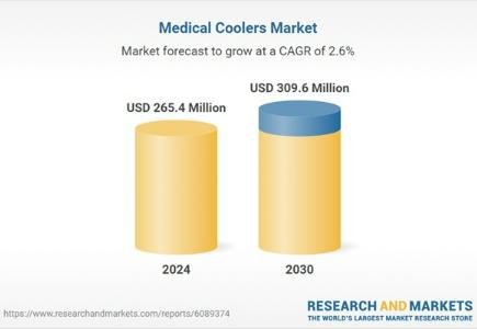 Medical Coolers Market to Reach US$309.6 Million by 2030, Driven by Biologics Demand