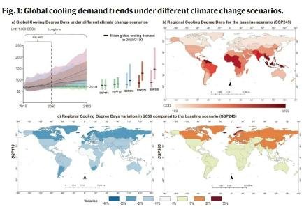 Nature Communications study links AC use to extra warming