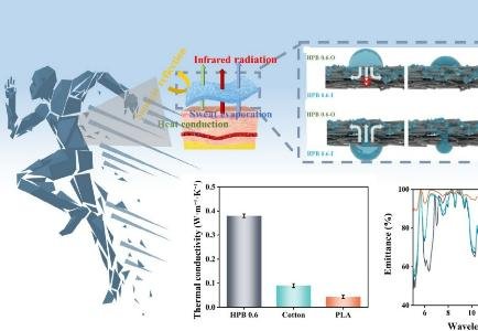Researchers create high-reflective fabric for outdoor thermal comfort