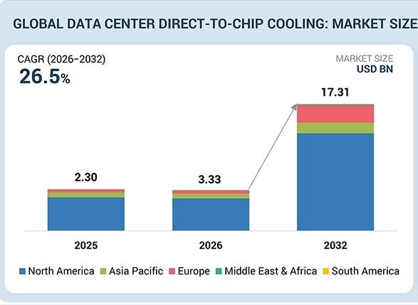 MarketsandMarkets forecasts direct-to-chip coolants market growth