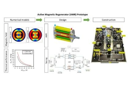 Researchers design optimized rotary magnetic refrigerator prototype