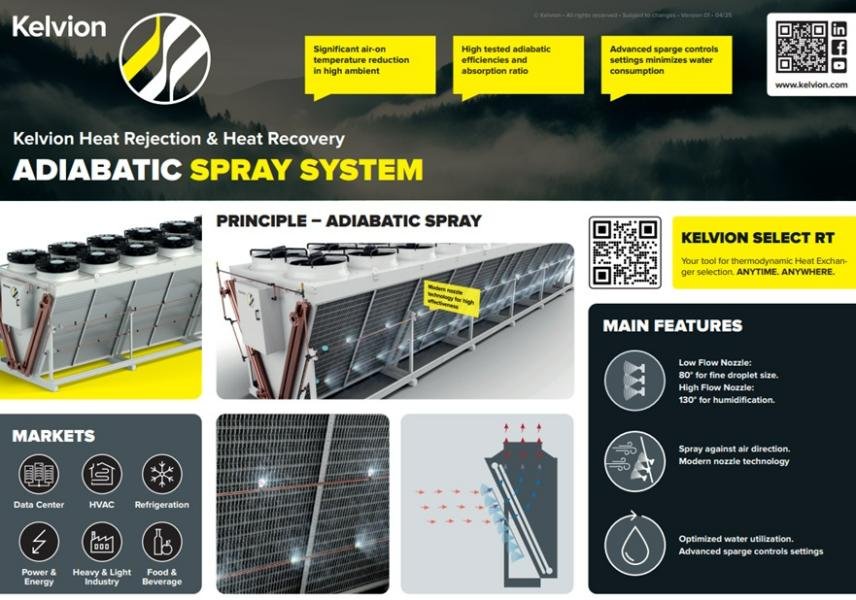 Kelvion updates adiabatic spray system for heat rejection