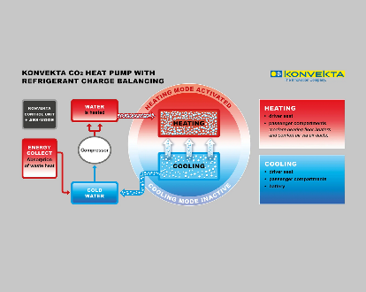 Konvekta AG presents „refrigerant charge balancing“