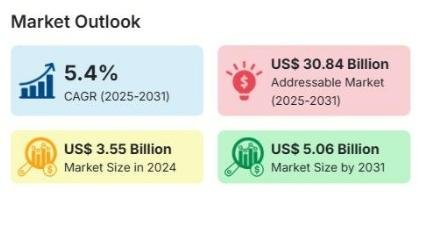 Synthetic ester lubricants market projected to reach USD 5.06 bn by 2031