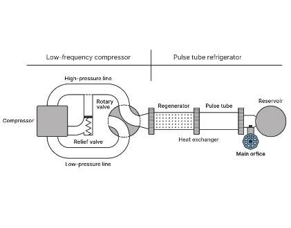 NIST Scientists Modify Common Lab Refrigerator to Cool Faster With Less Energy