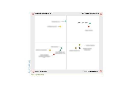 MarketsandMarkets 360Quadrants Recognizes Leading HVAC Controls Startups and SMEs