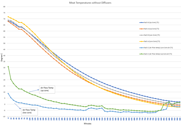 Un graphique comportant des lignes de différentes couleurs. Le contenu généré par l’IA peut être incorrect.