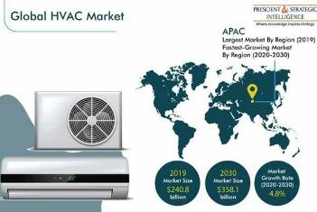 HVAC Market Is Expected To Reach $358.1 Billion by 2030