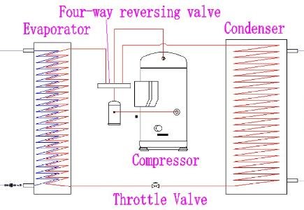 Heat-Source Tower Heat Pump Systems: A New Solution for Heating and Cooling in China
