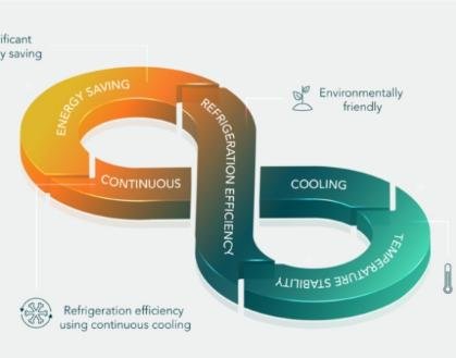 FREOR Continuous Cooling system