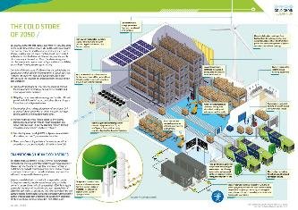 The Cold Chain Federation has released the latest report in the Net Zero Project