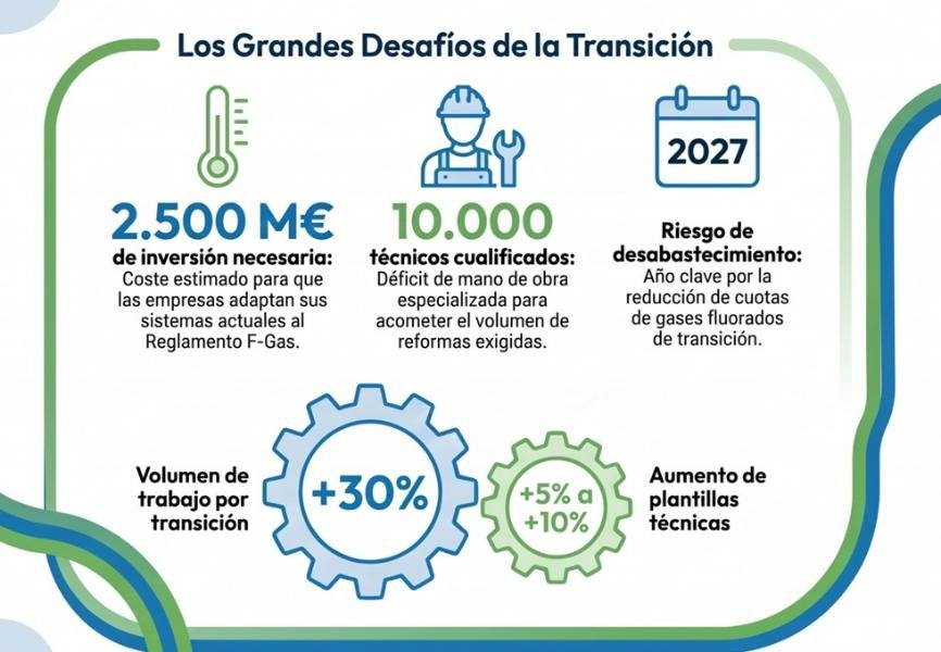 ASEDAS urges realistic F-Gas timeline for Spanish supermarkets