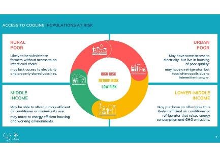 SEforALL Warns One Billion People at Risk from Lack of Cooling by 2030